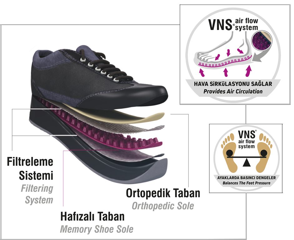 Venüs Shoes-Airflow System